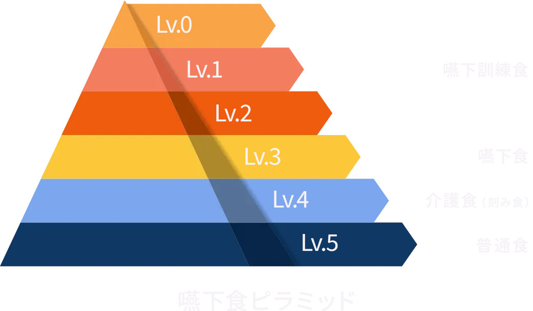 メニューは2500種類以上!特別食もご用意